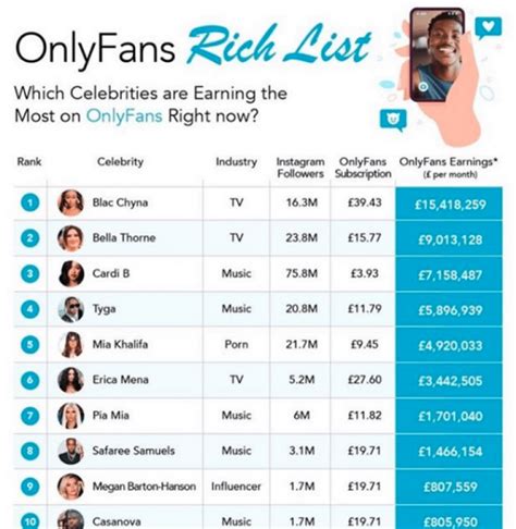 biggest onlyfans accounts|Top OnlyFans Earners Chart 2024 (And How Much They Earn)